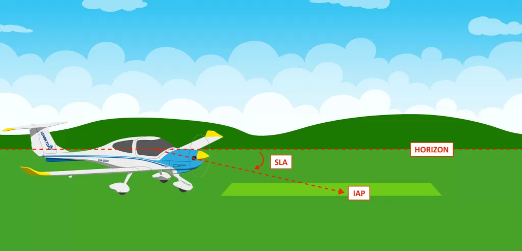 Forced-Landing-Technique-SLA